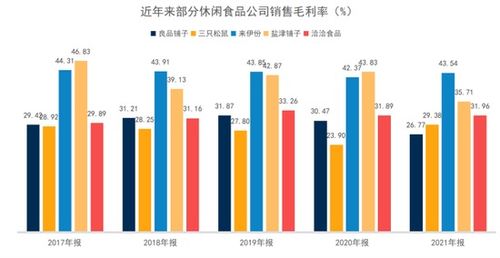 市值趕超龍頭，鹽津鋪子憑什么在零食紅海中突圍？